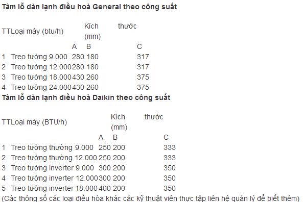 lắp đặt điều hòa nhiệt độ theo tiêu chuẩn